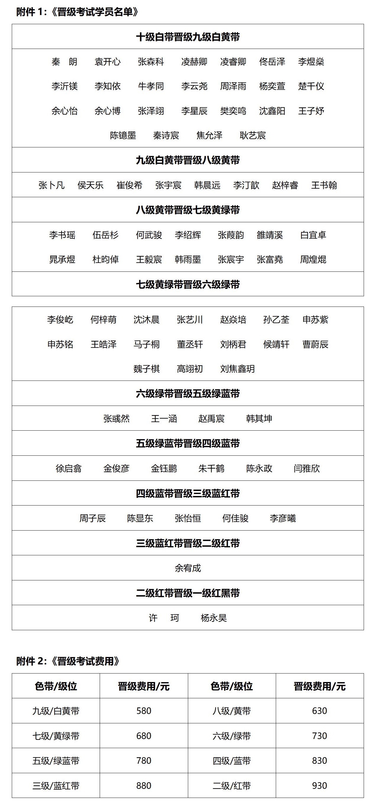 跆拳道考级内容标准表(跆拳道也有期末考试：2022年正汉第十届学员晋级考试通知)