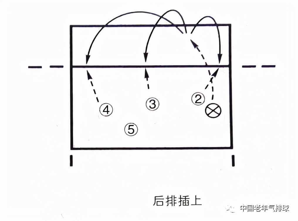 广西5人制气排球比赛规则讲解(关于气排球五人制的进攻战术)