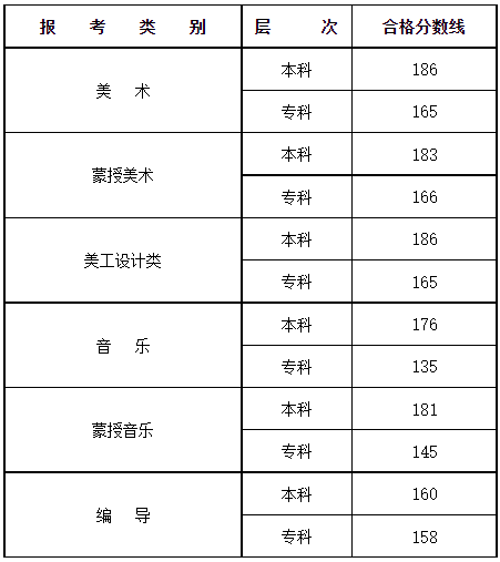 吉林师范大学录取分数线_吉林财经大学b段分数_杭州师范分数录取2019