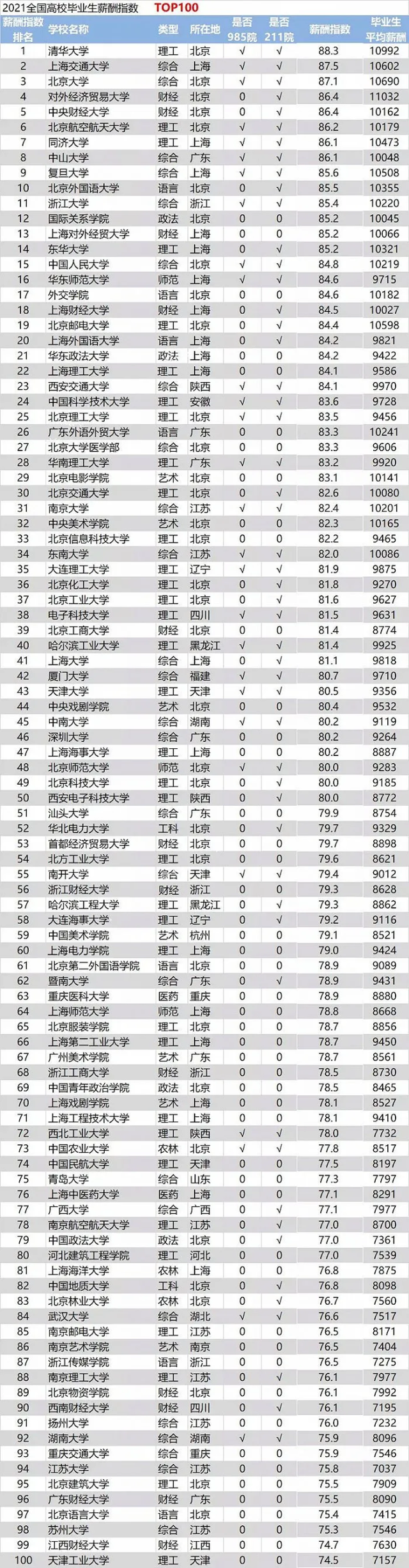 谁是湖北一哥？武大&华科