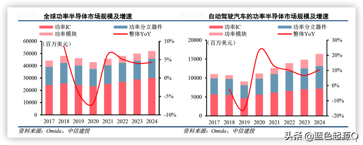 2022年主要投资机会：主线延续“芯新”向荣 消费医药稳中求进
