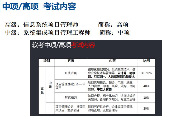 想办理广州入户计算机软考容易通过吗