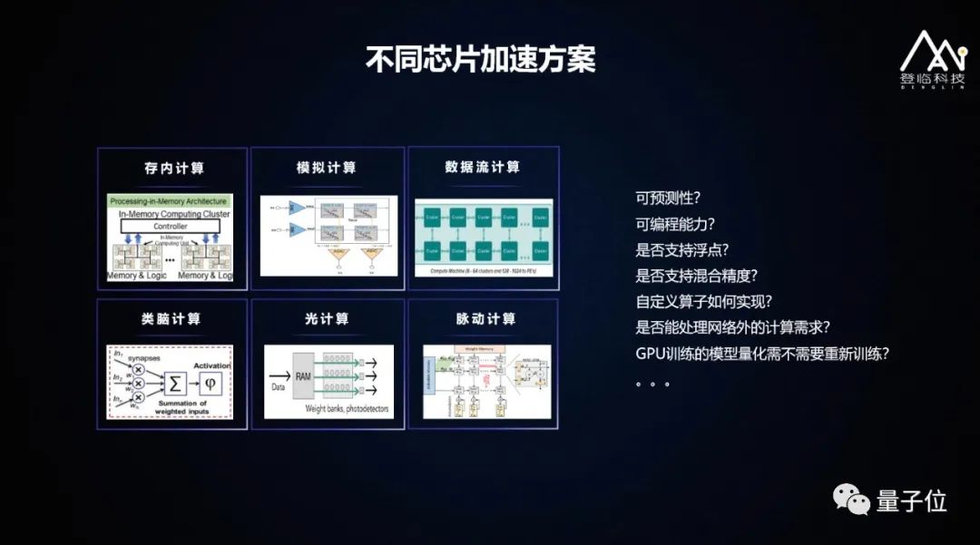 登臨科技王平：創(chuàng)新自研雙核驅(qū)動(dòng)，GPU+賦能AI生根｜量子位·視點(diǎn)