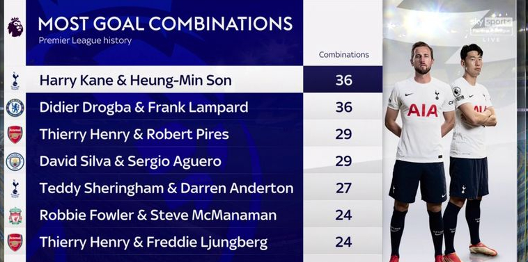 94分25秒被攻入制胜球（3-2击败曼城！凯恩在热刺的制胜球表现出色）-华海博客