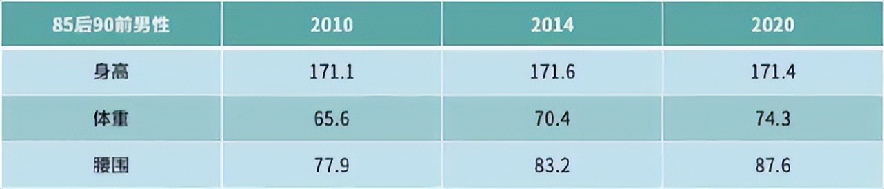 在“世界首胖”的中国，不是刘畊宏也会有别人红