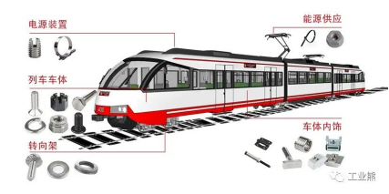 深度揭秘-轨道交通紧固件解决方案