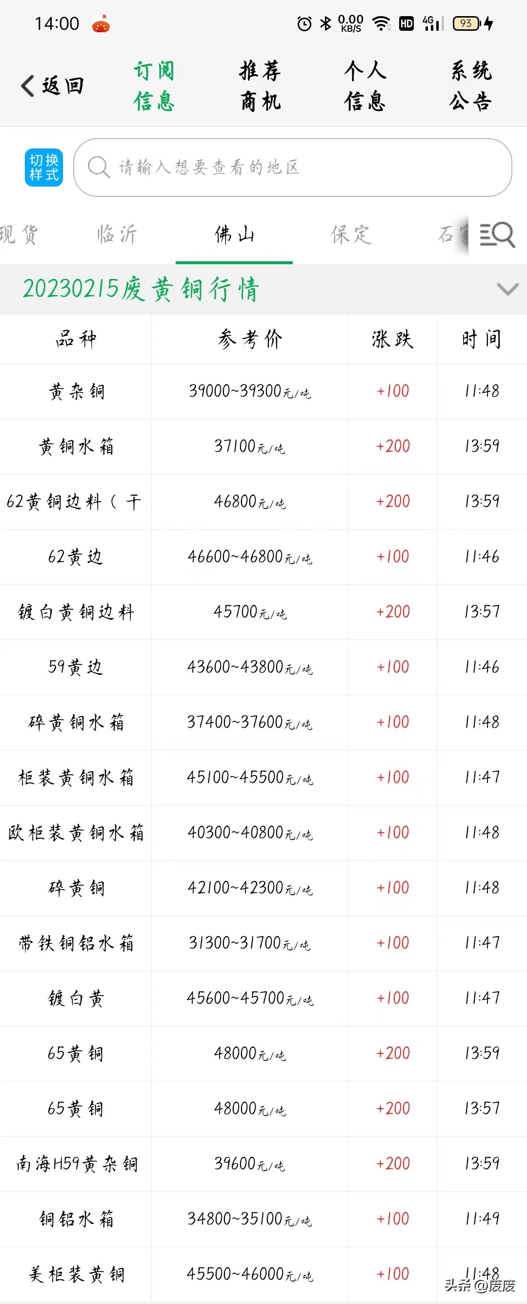 廢廢丨今日銅價大漲！