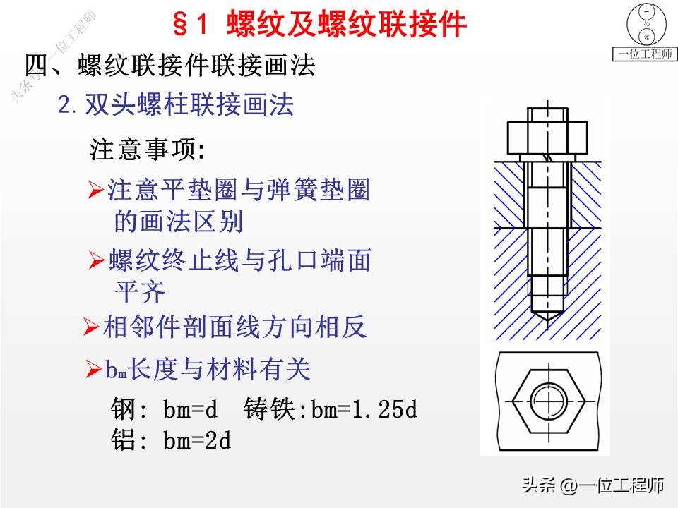 6类机械标准件，螺纹、键、销、轴承、弹簧和齿轮，值得保存学习