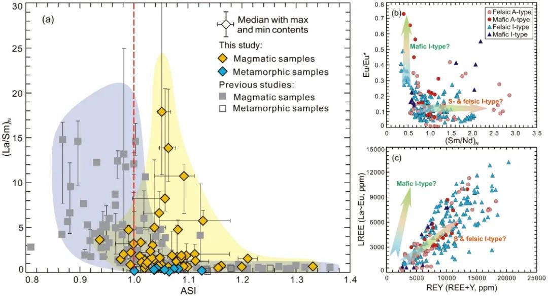 吉林大学教授团队联合澳大利亚院士开展研究，取得重大科研成果，引发国际关注！