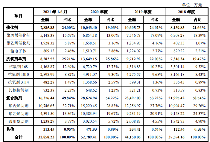 鼎际得客户集中，2020年增收反降利，毛利率大幅下滑