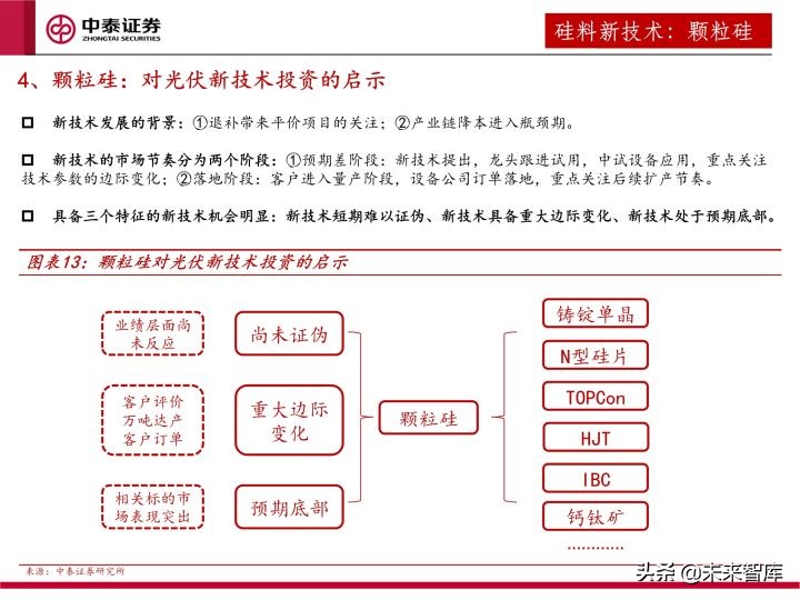 光伏设备行业研究及2022年度策略：全面拥抱新技术