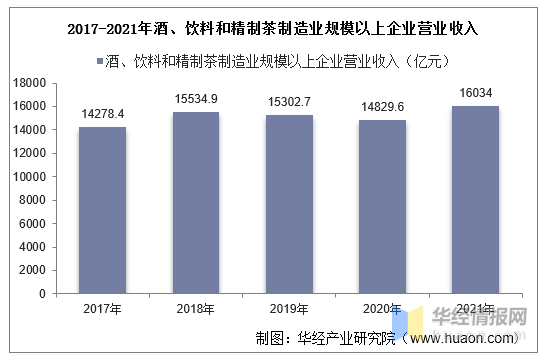 2021年中国BOPP薄膜行业上下游产业链全景分析「图」