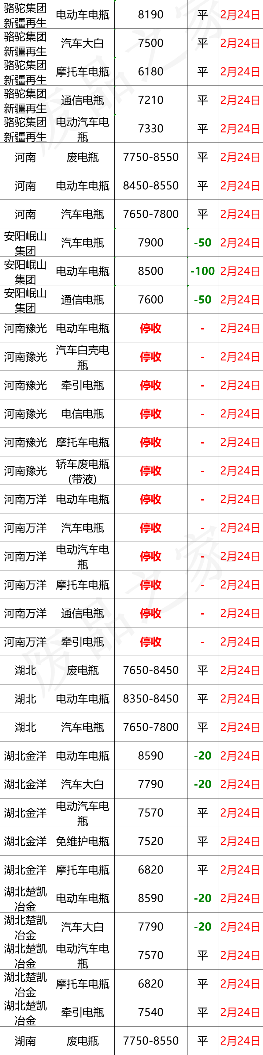 今日铅市场、废电瓶价格行情走势提示及明日行情预判（附价格表）