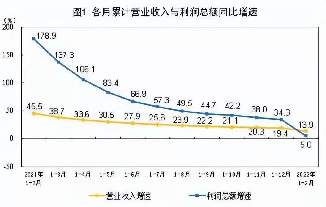 各地房地产调控政策大幅松绑，因城施策的房地产调控将更加灵活