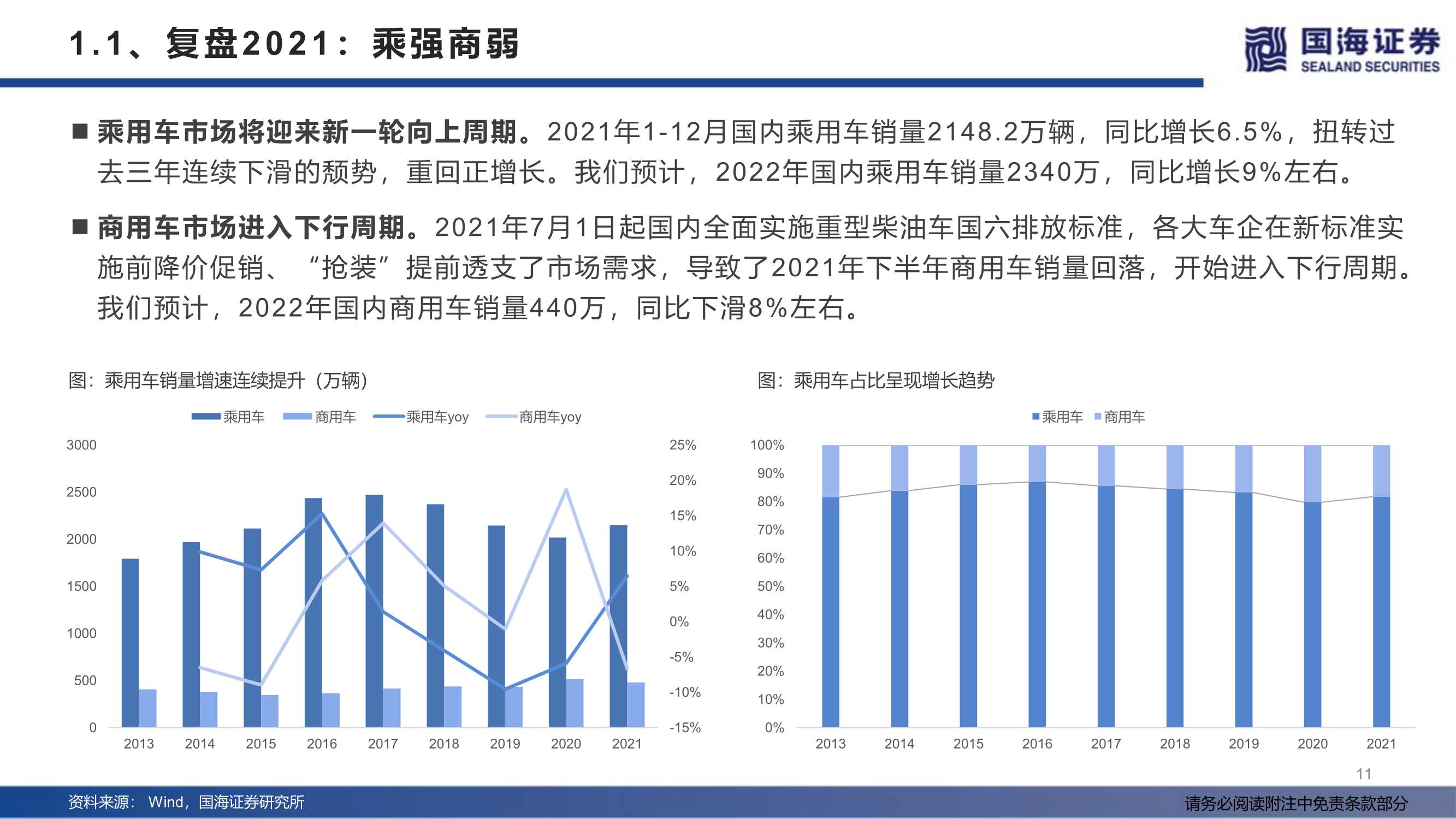 汽车行业2022年度策略：产业变革的α，时代浪潮的β