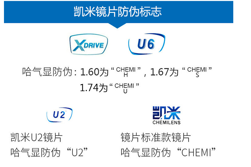 线上配眼镜全流程攻略，镜片防伪教程