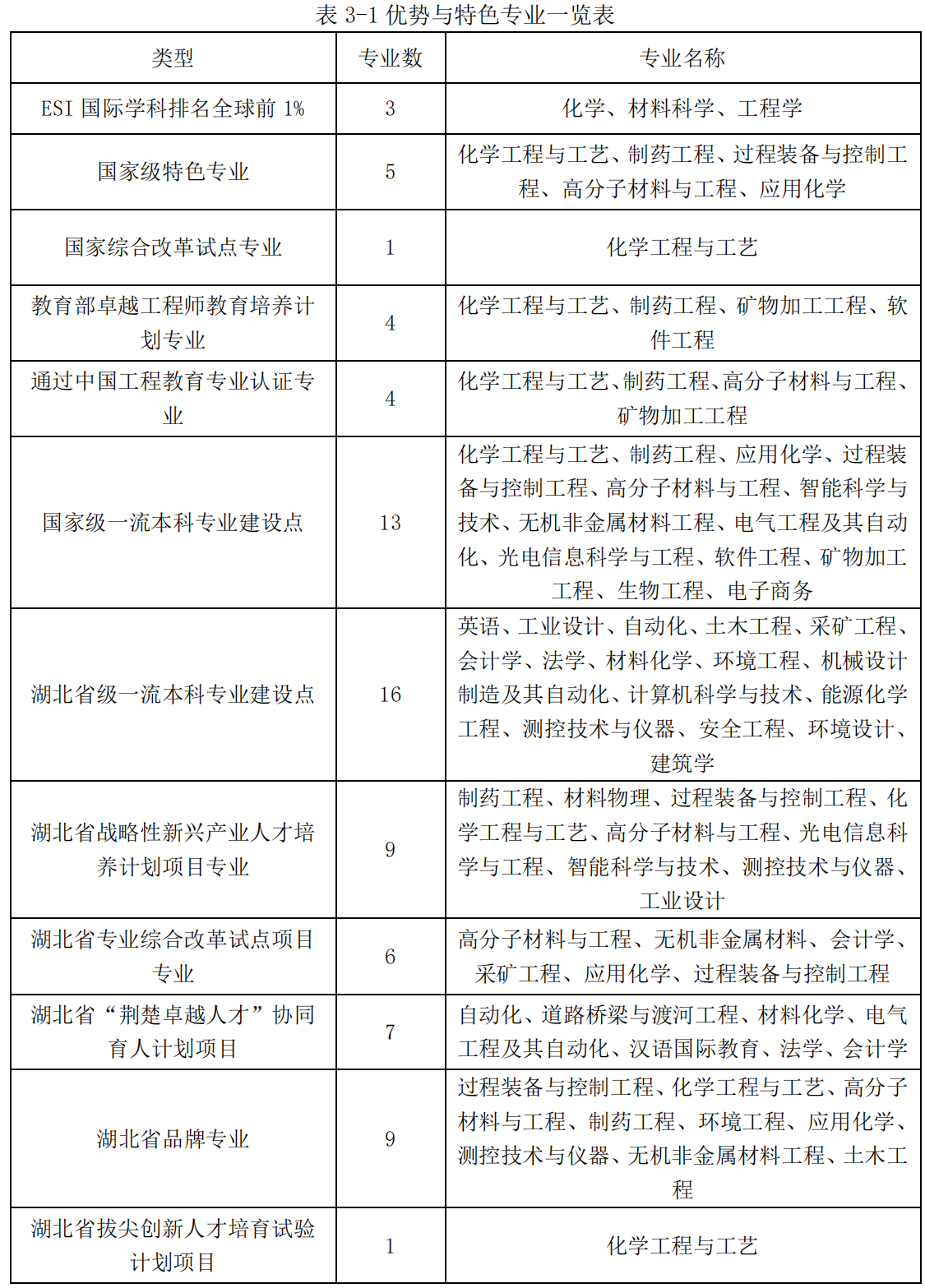 武汉工程大学：7个学科门类69个本科专业，看不出曾经是化工高校