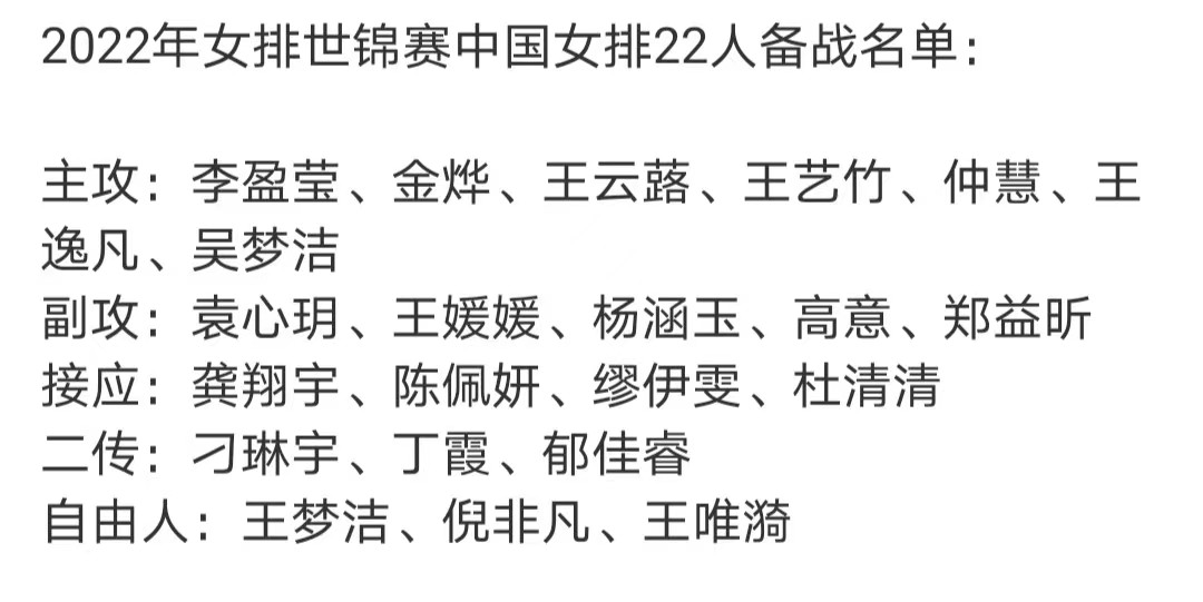 中国拿过英雄联盟世界杯冠军吗(蔡斌国家队22人名单出炉！中国女排上次夺得世锦赛冠军，是36年前)