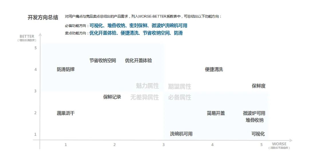 小团队大智慧 • 怡家集团食物存储团队专访