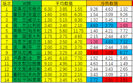 足球赢其他什么意思(「新浪」22070期冷热指数：乌克兰坐和望赢)