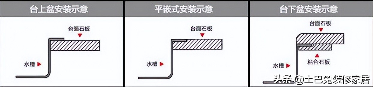 全网超全10000字厨房装修指南（建议收藏）