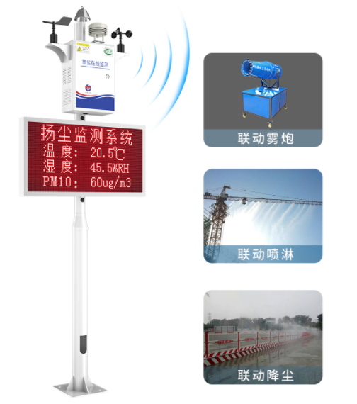 PM2.5的加重，和建筑工地關系大不大？（附揚塵治理方案）