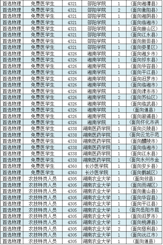 湖南省首批征集志愿：本地高校霸榜，中南财经政法大学榜上有名