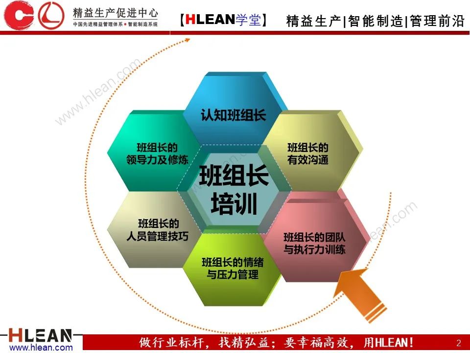 「精益學堂」班組長能力提升之團隊與執行力訓練