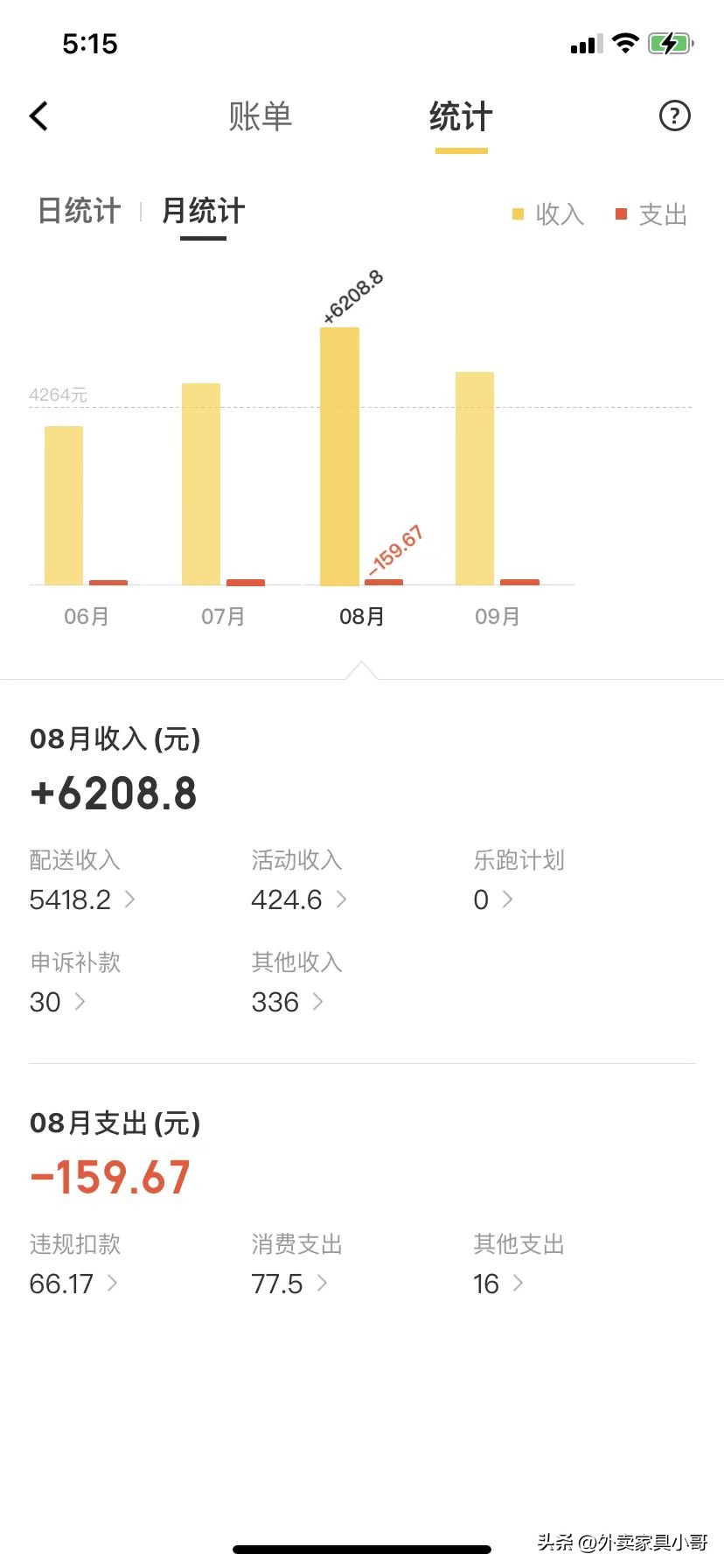 美团骑手工资明细（美团骑手工资明细截图）-第4张图片-昕阳网