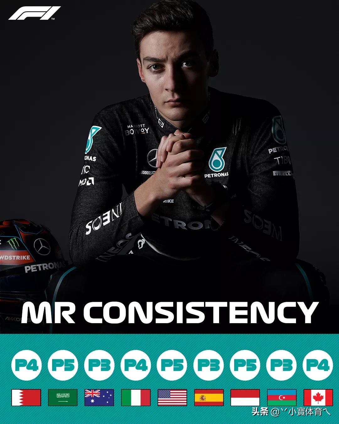 f1梅奔名宿罗斯伯格警告拉塞尔小心汉密尔顿他不喜欢落后