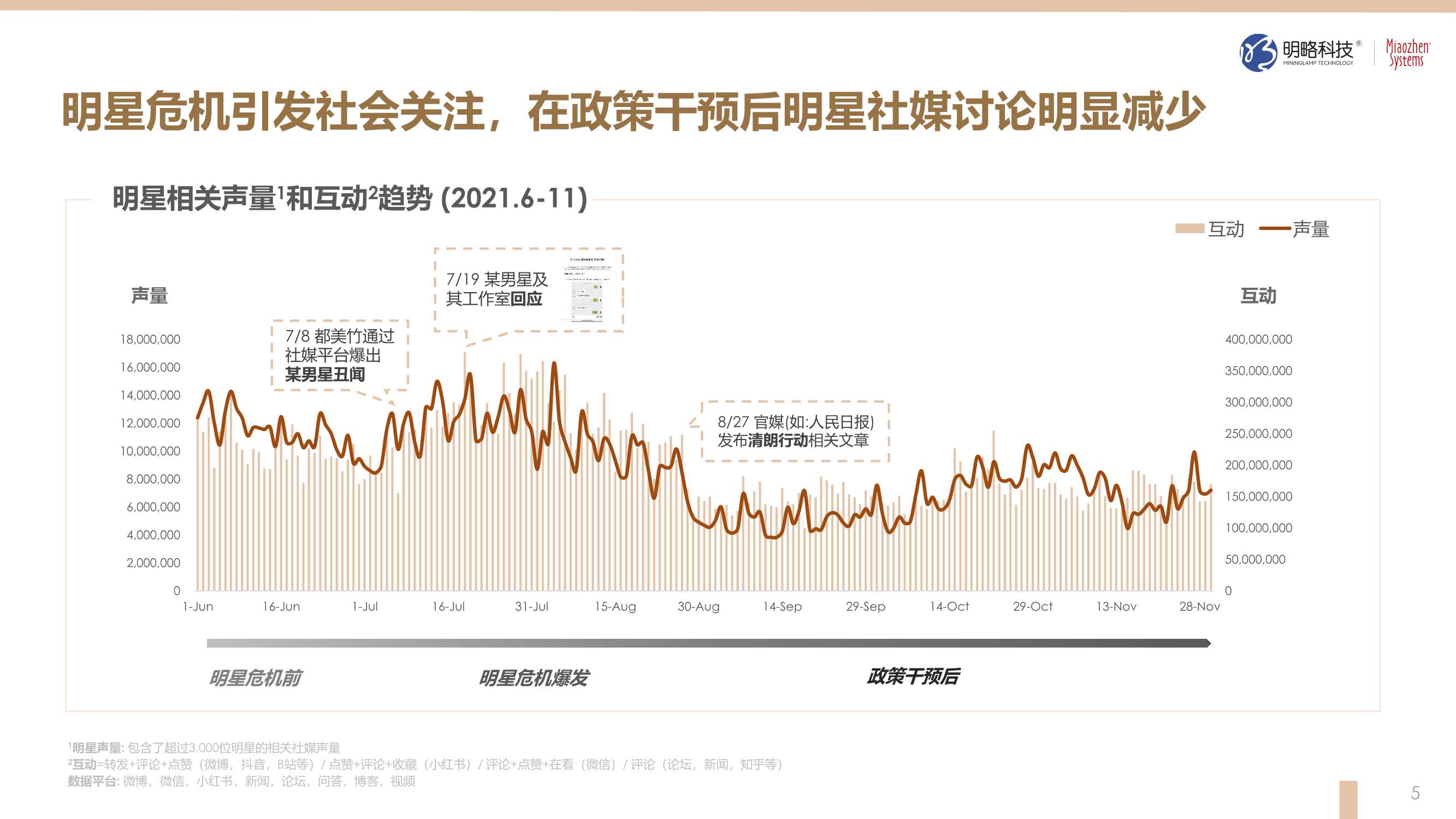 2021奢侈品行业观察（明略科技&秒针）