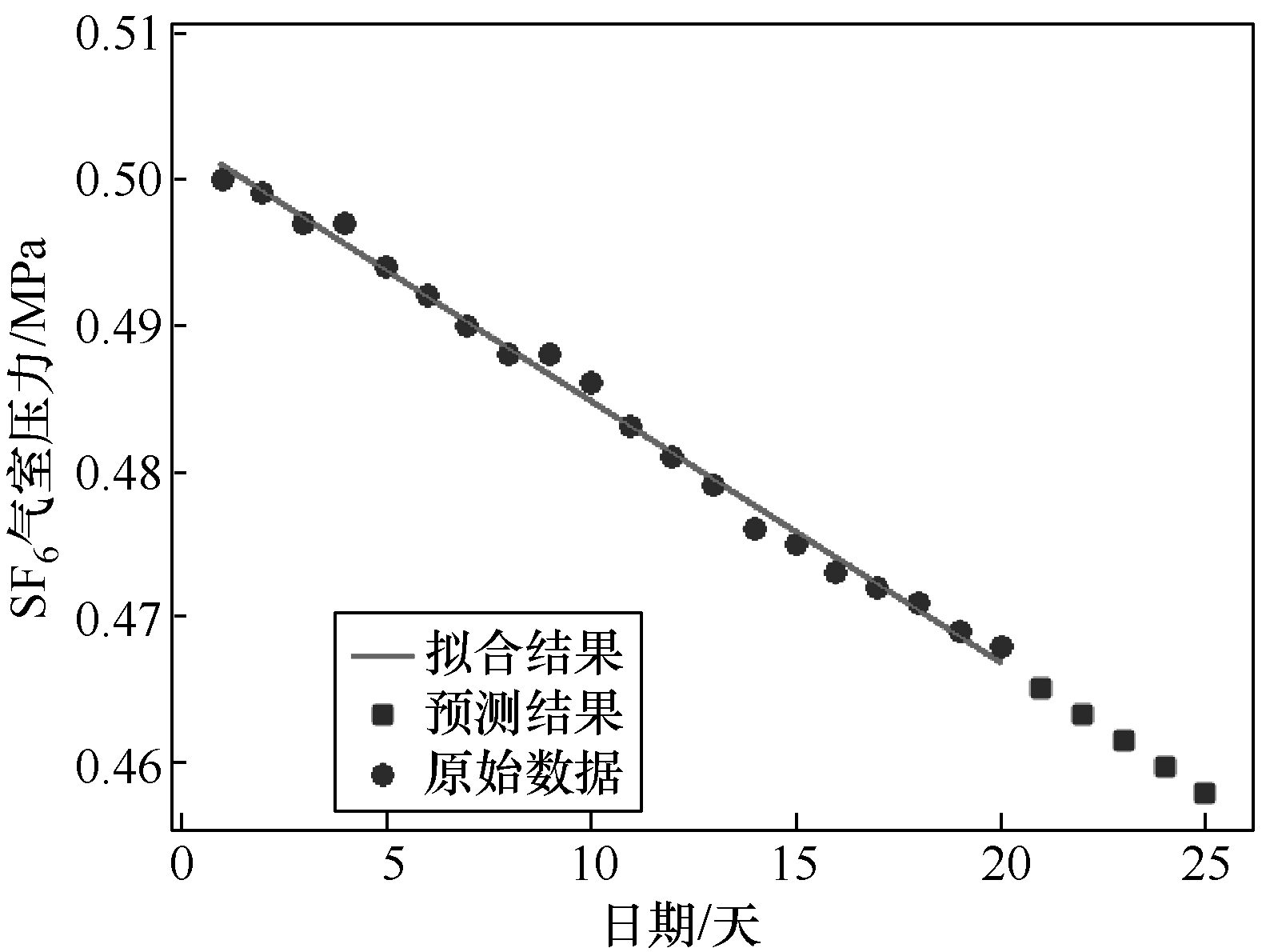 西开电气科研团队研发出方便部署的智慧变电站监测及诊断系统