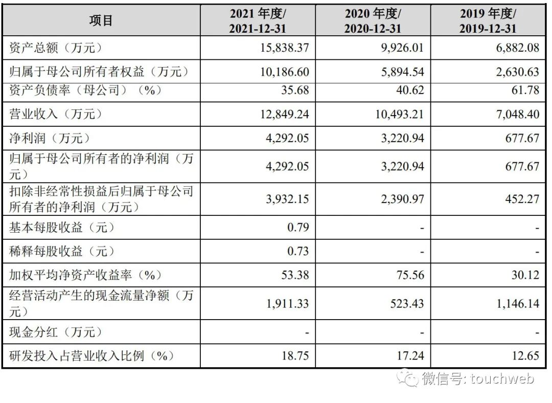 昆仑太科冲刺科创板：年营收1.3亿拟募资5亿 电科太极持股40%