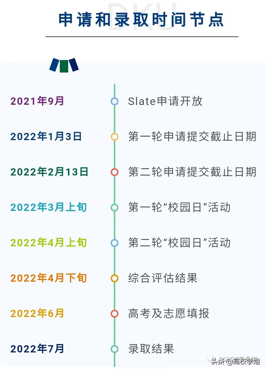 2022年综合评价A类高校招生