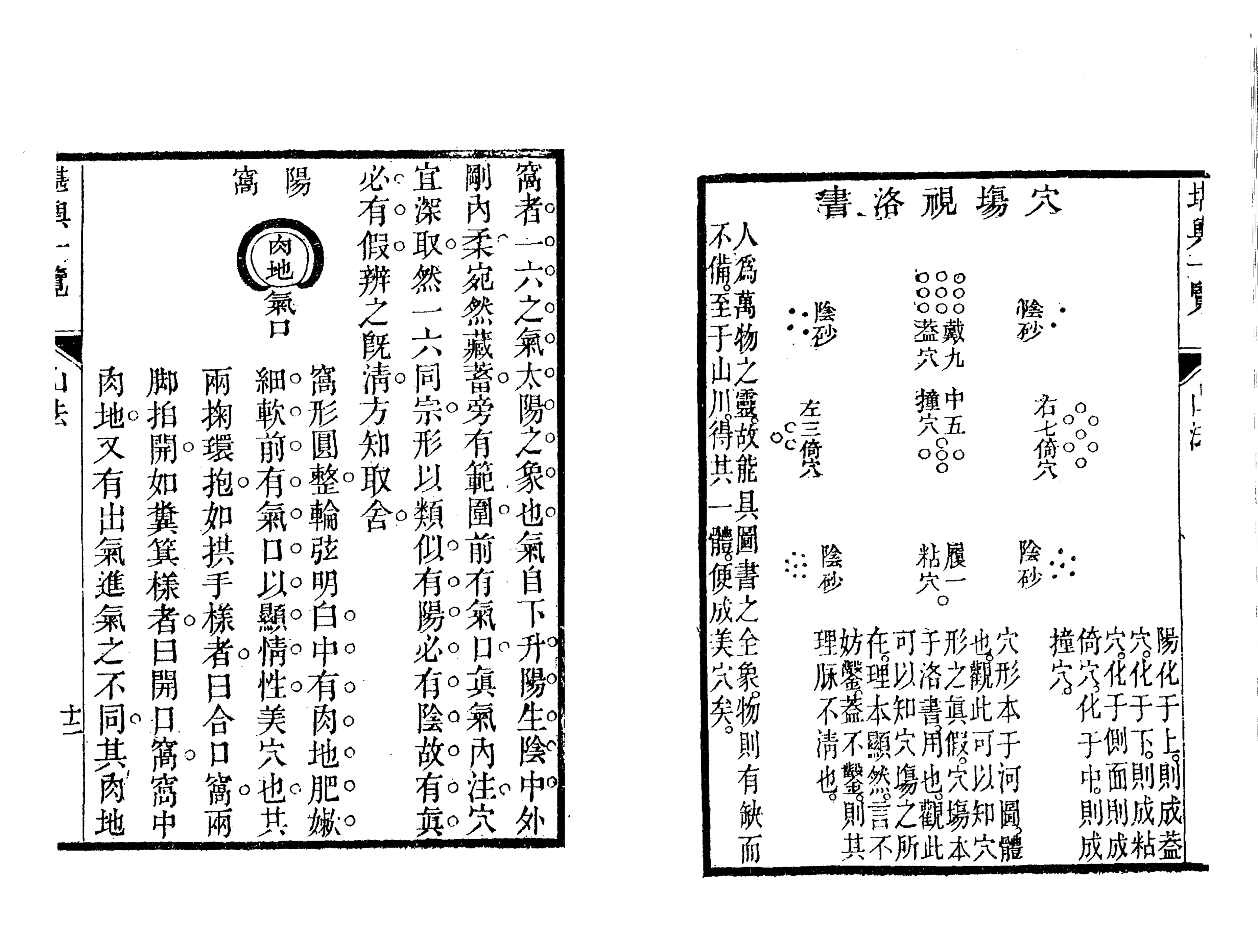 风水经典-堪舆一览