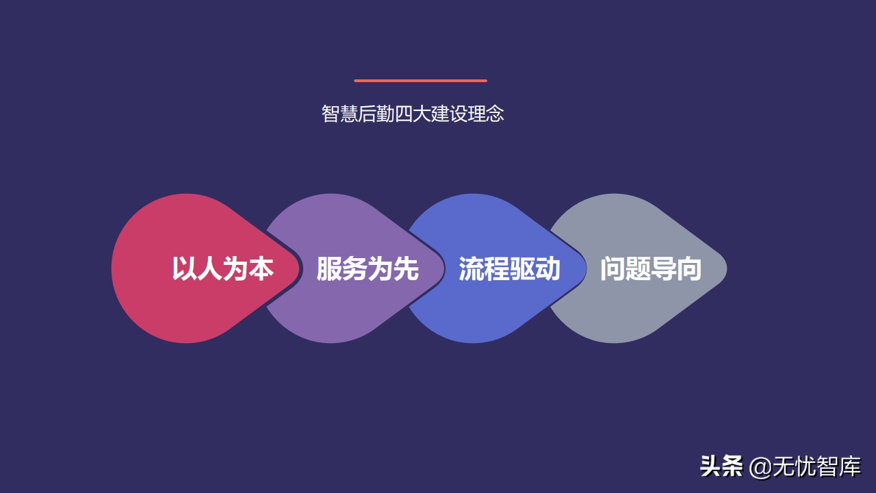 以人为本 创新驱动构建未来校园智慧后勤云平台（附PPT全文）