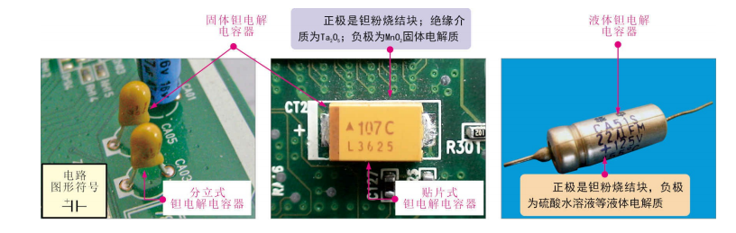 电解电容正负极怎么区分？