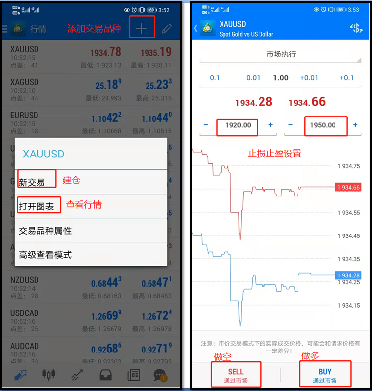 ATFX:外汇交易中止损怎么设置?要注意什么?