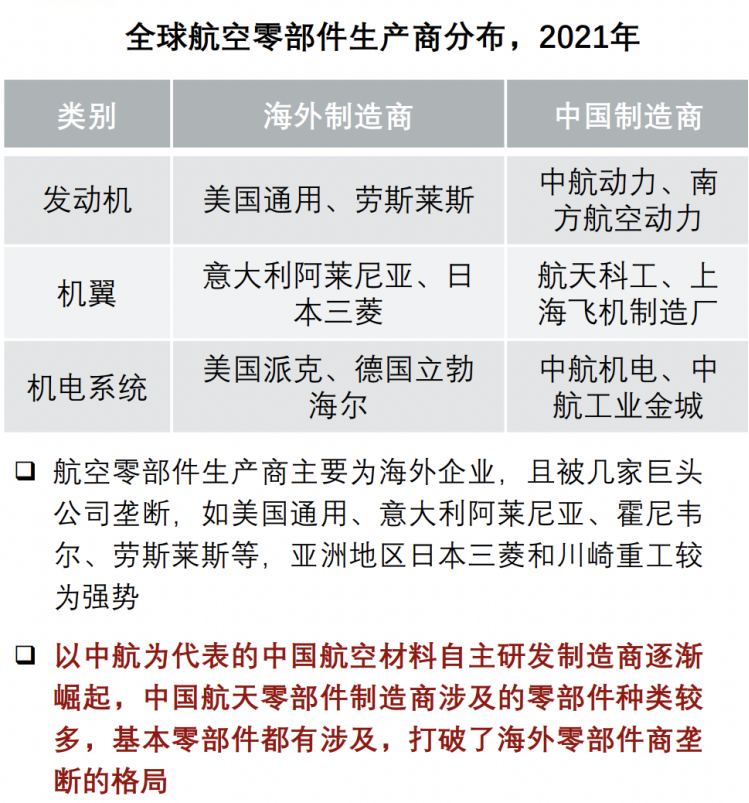 空难背后的东航，维修费用到底是降是增？