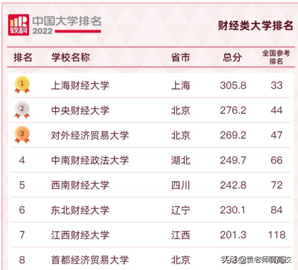 中国政法大学与中南财经政法大学，两所211政法大学谁实力更强？