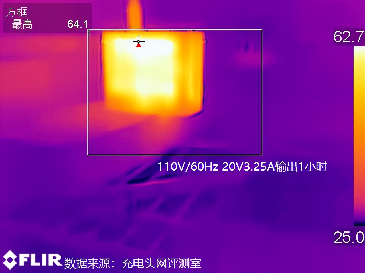 红魔冲4(全系标配165W，红魔7附赠的氮化镓充电器评测)