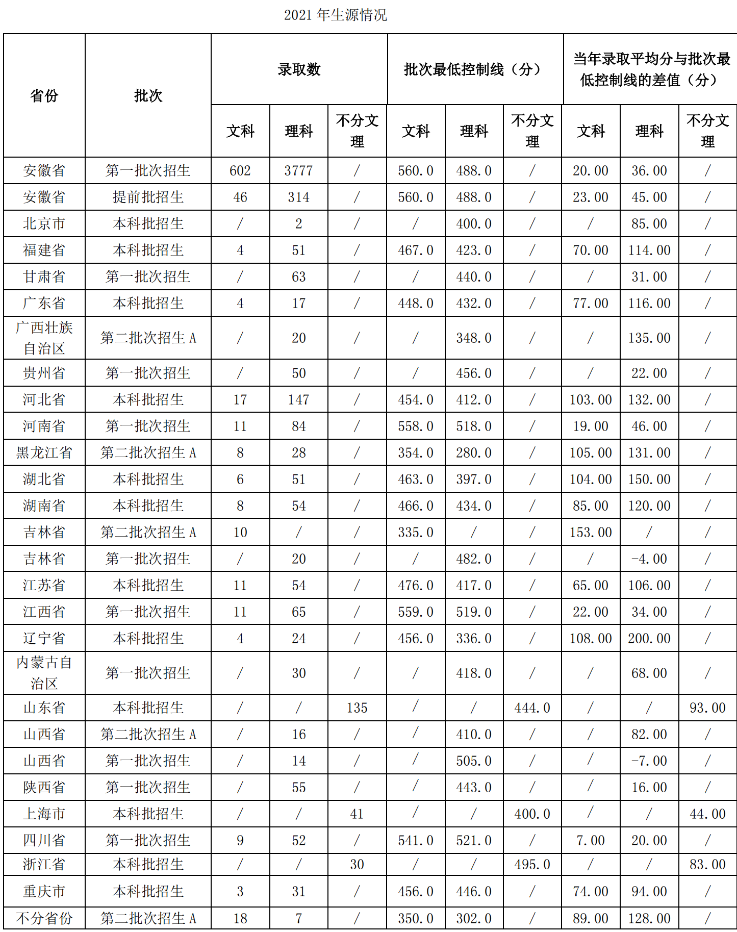 安徽工业大学：位于小而美的马鞍山，有新兴本科专业可以选择报考