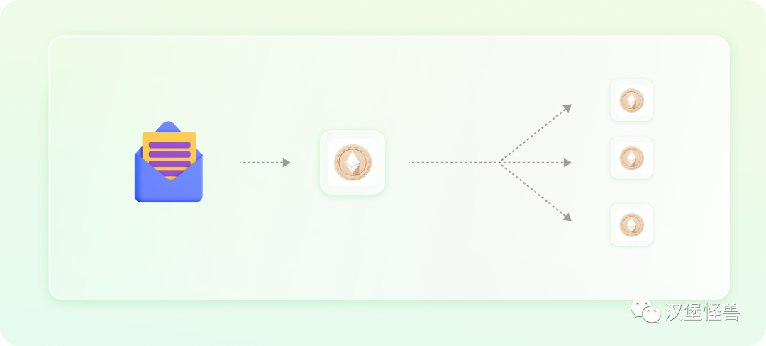 web3.0到底是什么？一文带你了解web3.0