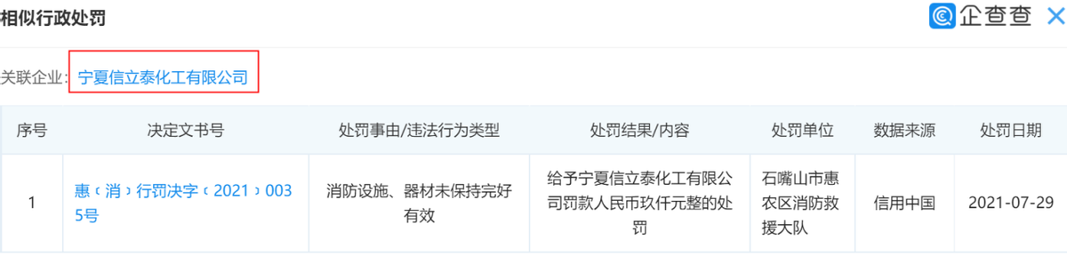 亚科股份“队友”令人不省心，自身信披存“漏洞” 公司 第3张