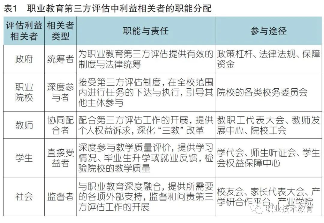 「文章」职业教育第三方评估中的利益相关者：角色定位与行动机制