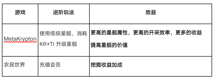 “星际穿越”版的农民世界？相比而言,MetaKrypton拥有更好的前景