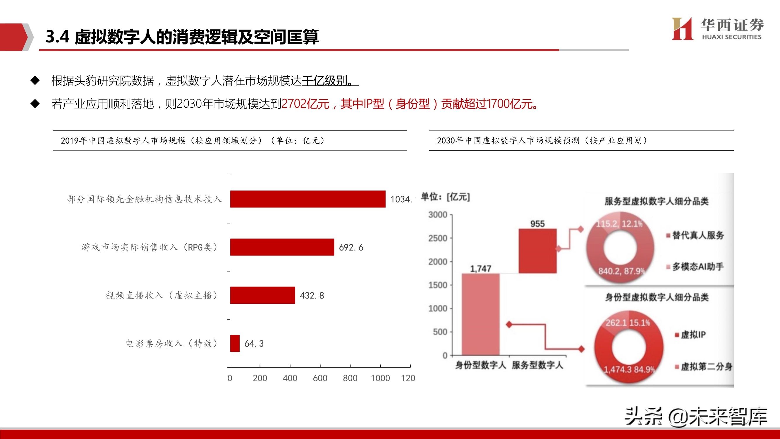 元宇宙行业深度研究：背景、空间、选择