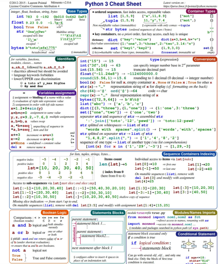 超实用！Github上标星32k+ Python数据科学速查表都在这了