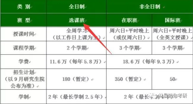 这些全日制MBA院校可以集中授课，全日制MBA学历 林晨陪你考研