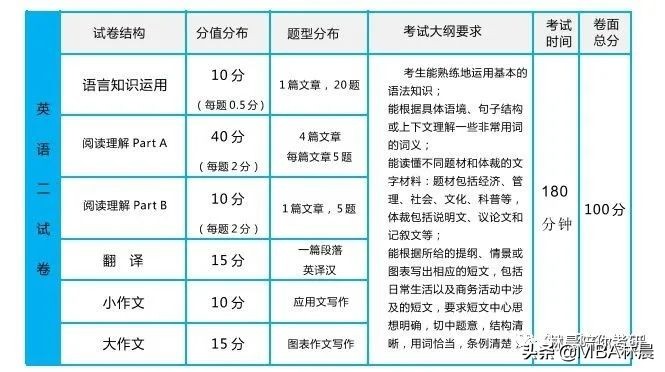 2023年厦门大学MBA备考全流程 厦门大学MBA提前面试 林晨陪你考研